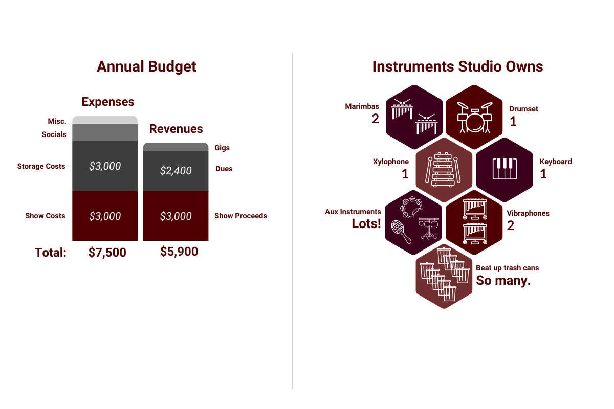 Studio Expenses Breakdown